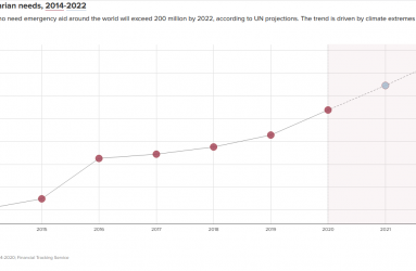 _source_ocha_needs_overview_2014-2020_financial_tracking_service_04.png