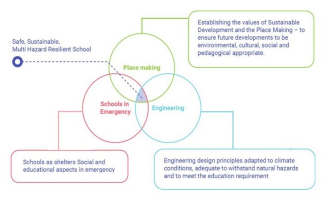 Pedagogy, Climate, and Community